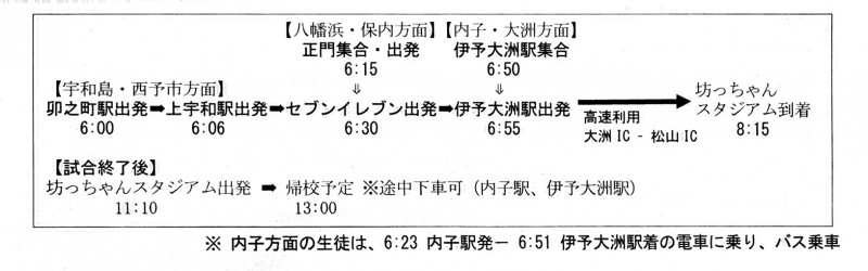 3回戦日程