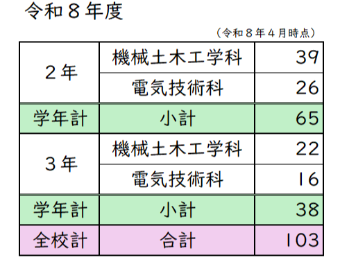 R8在籍生徒数（ＨＰ）