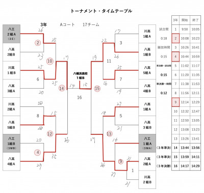 激闘の跡（３年）