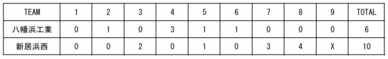 試合結果